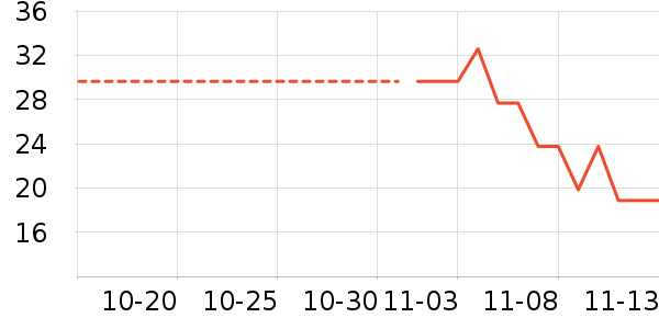 Ҷ������ʷ�۸�