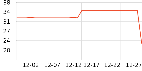 ����һͷţţ��/��Ʒ��ʷ�۸�