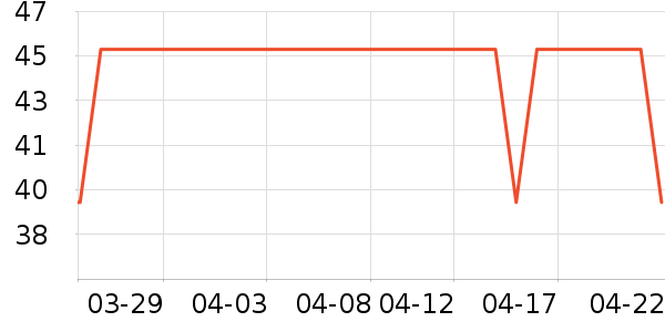 PipingRock����Ӫ��������ʷ�۸�