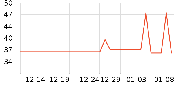 �ȵǳ���Ӫ��������ʷ�۸�