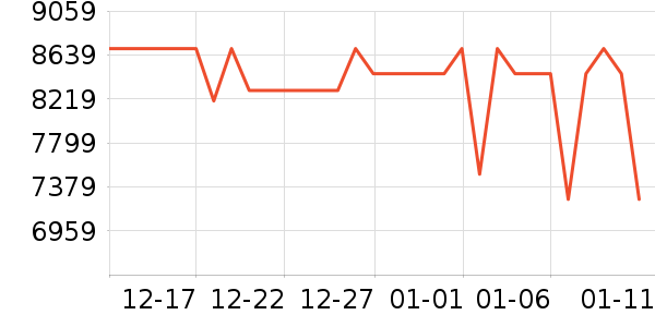 ���ܵ���/΢�������ʷ�۸�