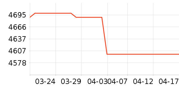 ���Ŀյ���ʷ�۸�