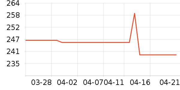 ŷ���Ż�����װ��ʷ�۸�