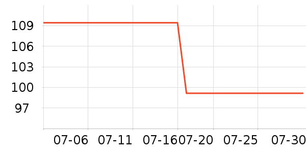 ŷ���ŷ�ɹ������ʷ�۸�