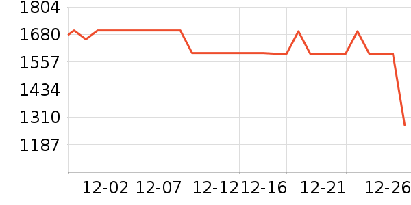 ����ϴ�»���ʷ�۸�