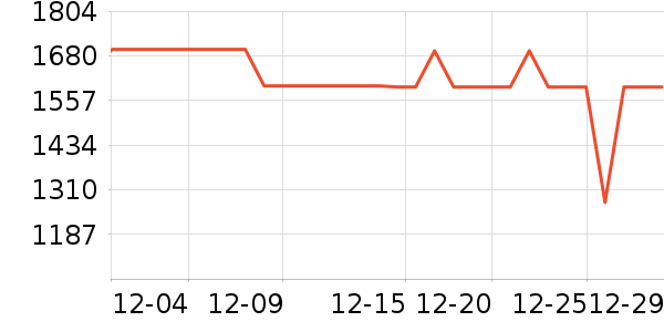 ����ϴ�»���ʷ�۸�