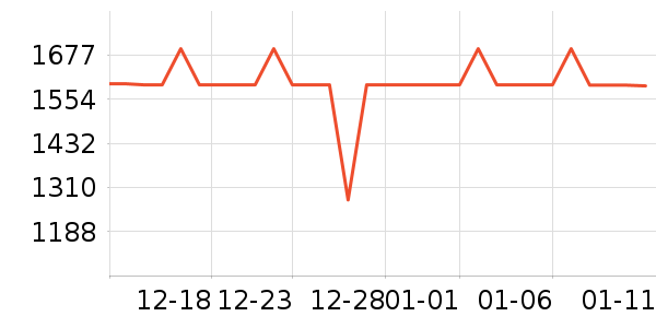 ����ϴ�»���ʷ�۸�