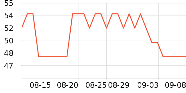 �շ�����������ʷ�۸�