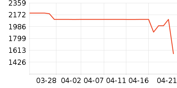 ���Ŀյ���ʷ�۸�