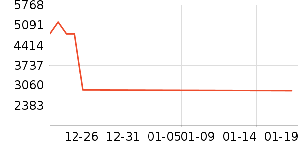 ���ܵ�����ͷ��ʷ�۸�