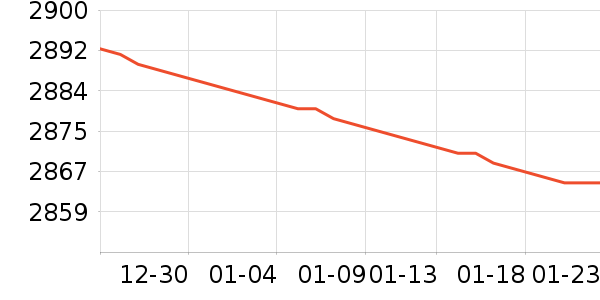 ���ܵ�����ͷ��ʷ�۸�