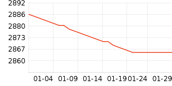 ���ܵ�����ͷ��ʷ�۸�