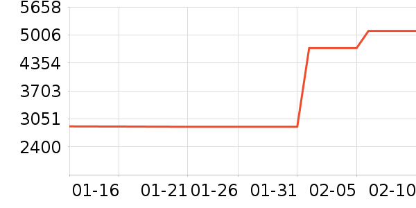 ���ܵ�����ͷ��ʷ�۸�