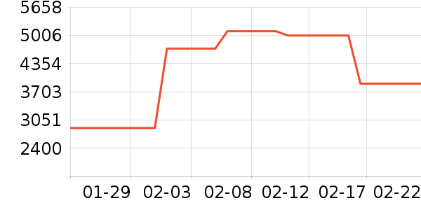 ���ܵ�����ͷ��ʷ�۸�