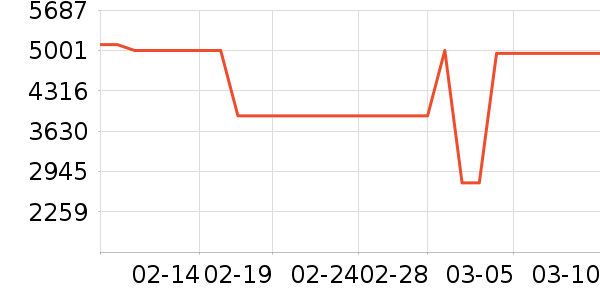 ���ܵ�����ͷ��ʷ�۸�