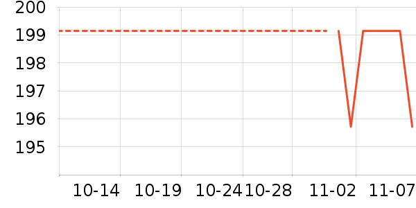 ѩ�з���ʷ�۸�