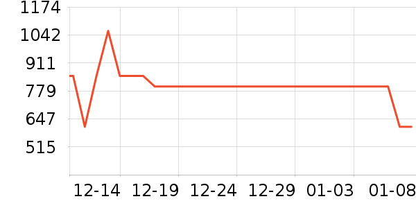 ������ѡ������ʷ�۸�