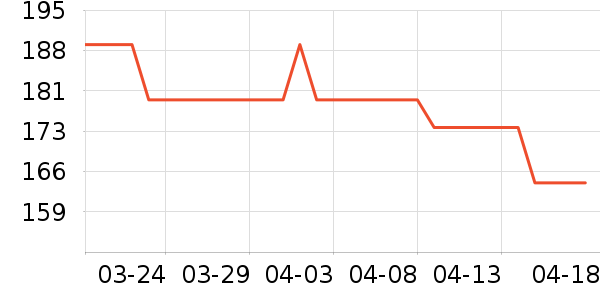 ����������/������ʷ�۸�