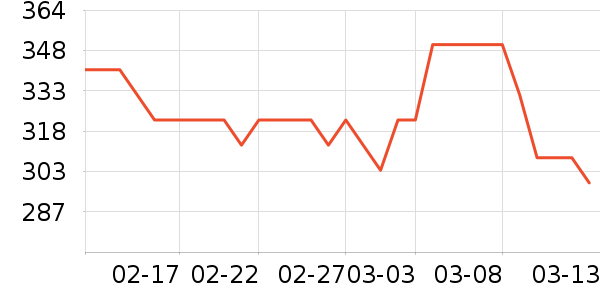 ������˶�Ь��ʷ�۸�