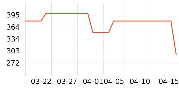 ������˶�Ь��ʷ�۸�