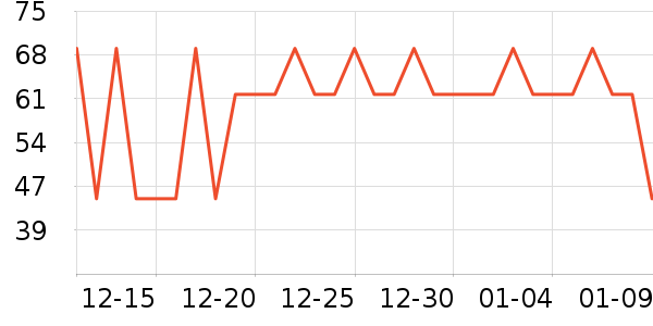 Stridex��Ĥ������ʷ�۸�
