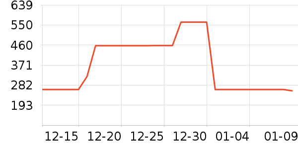 �νലƷ���� ��ʷ�۸�