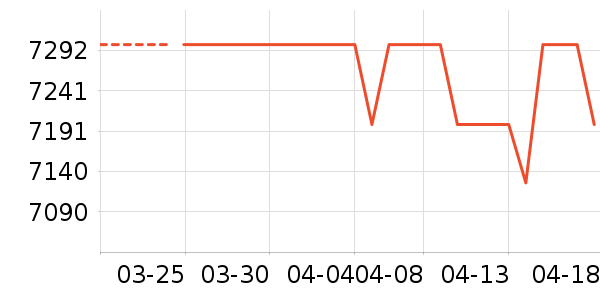 ��Ϊ�ֻ���ʷ�۸�