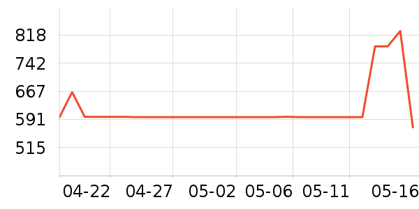 ��������ˮ��ʷ�۸�