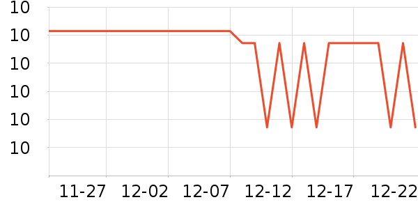 ����˫��Ƥ����ʷ�۸�