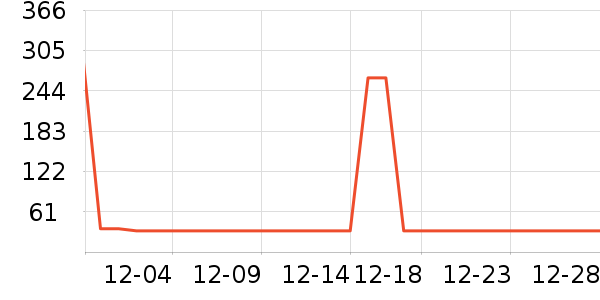 ������ͷ��ʷ�۸�