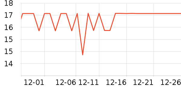 ���ڼ����Ʒ��ʷ�۸�