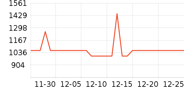 ����˹��������ʷ�۸�