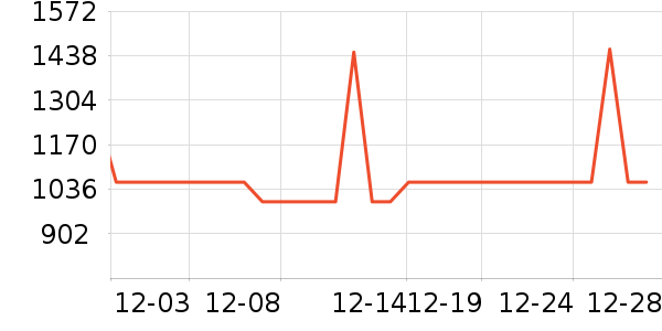 ����˹��������ʷ�۸�