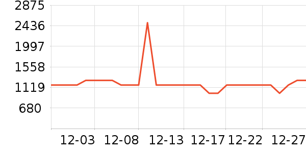 �������뵶��ʷ�۸�