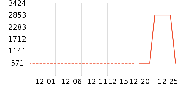 �Ƶ������ʷ�۸�