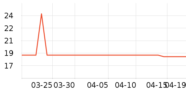 ��ϣ��ţ��/��Ʒ��ʷ�۸�