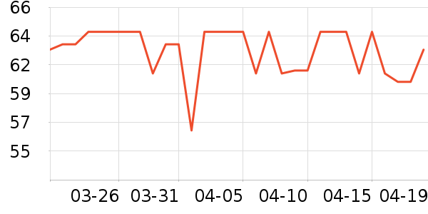 ��ʦ��������ʳ��ʷ�۸�