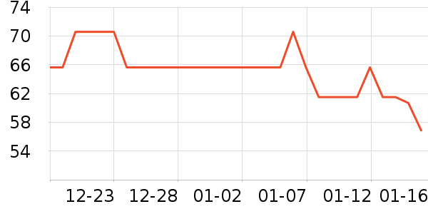 ��Һ��˪��ʷ�۸�