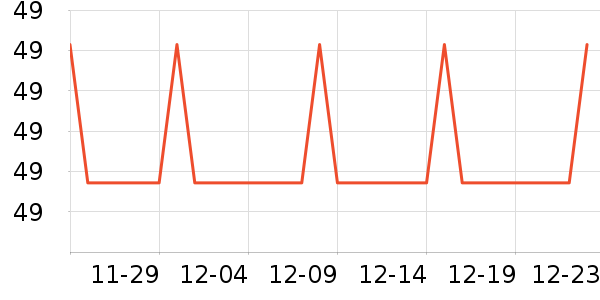 �װ������ʷ�۸�
