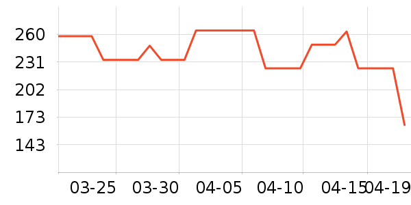 �������п���ʷ�۸�