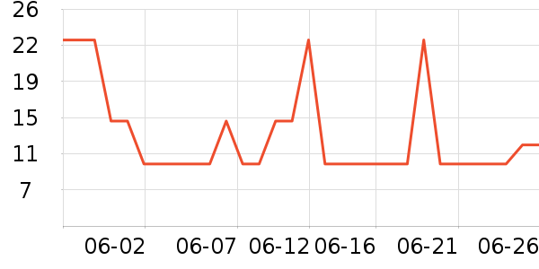 �󱾷��÷�����ʷ�۸�