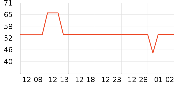 ����������ʷ�۸�