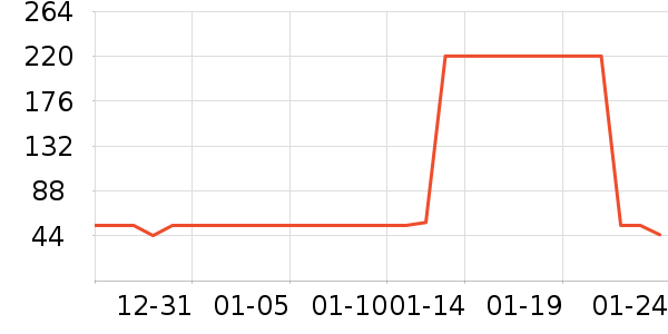 ����������ʷ�۸�