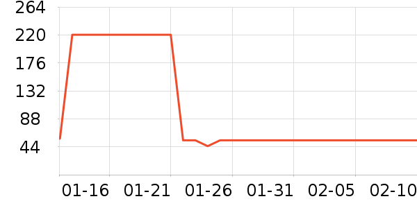 ����������ʷ�۸�