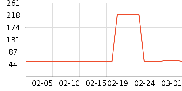 ����������ʷ�۸�