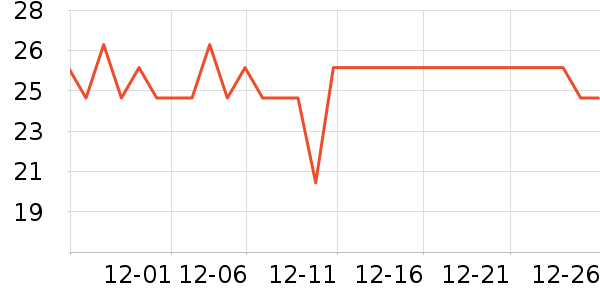 ͳһ������ʷ�۸�