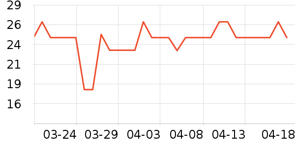 ͳһ������ʷ�۸�