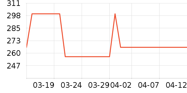 circlofyŮʽ������ʷ�۸�