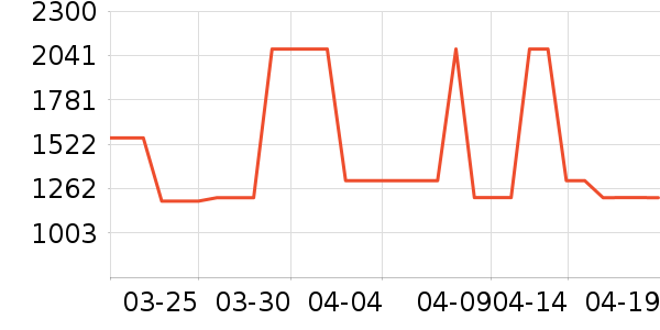 ŵ�ۿ����޷���ʷ�۸�