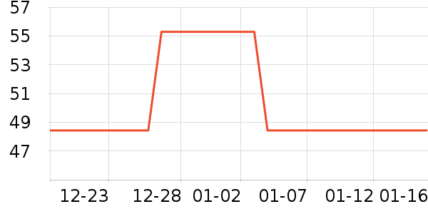 װ�β�����ʷ�۸�
